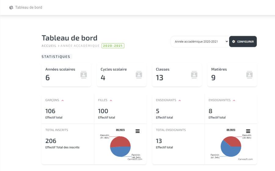 Font prix application